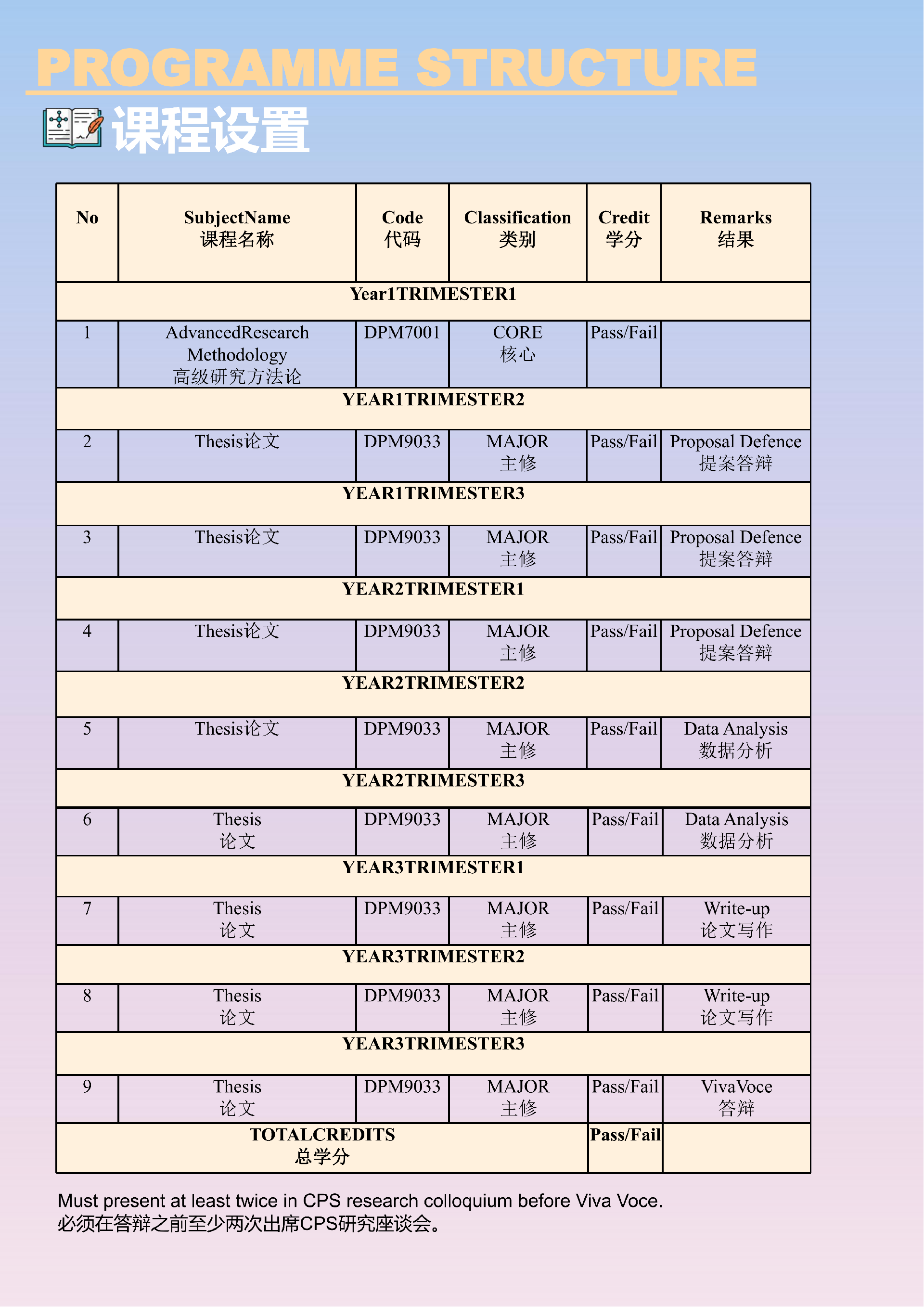 03 AMU-PhDM 招生简章-2026(2)-管理哲学博士(6)_09.png